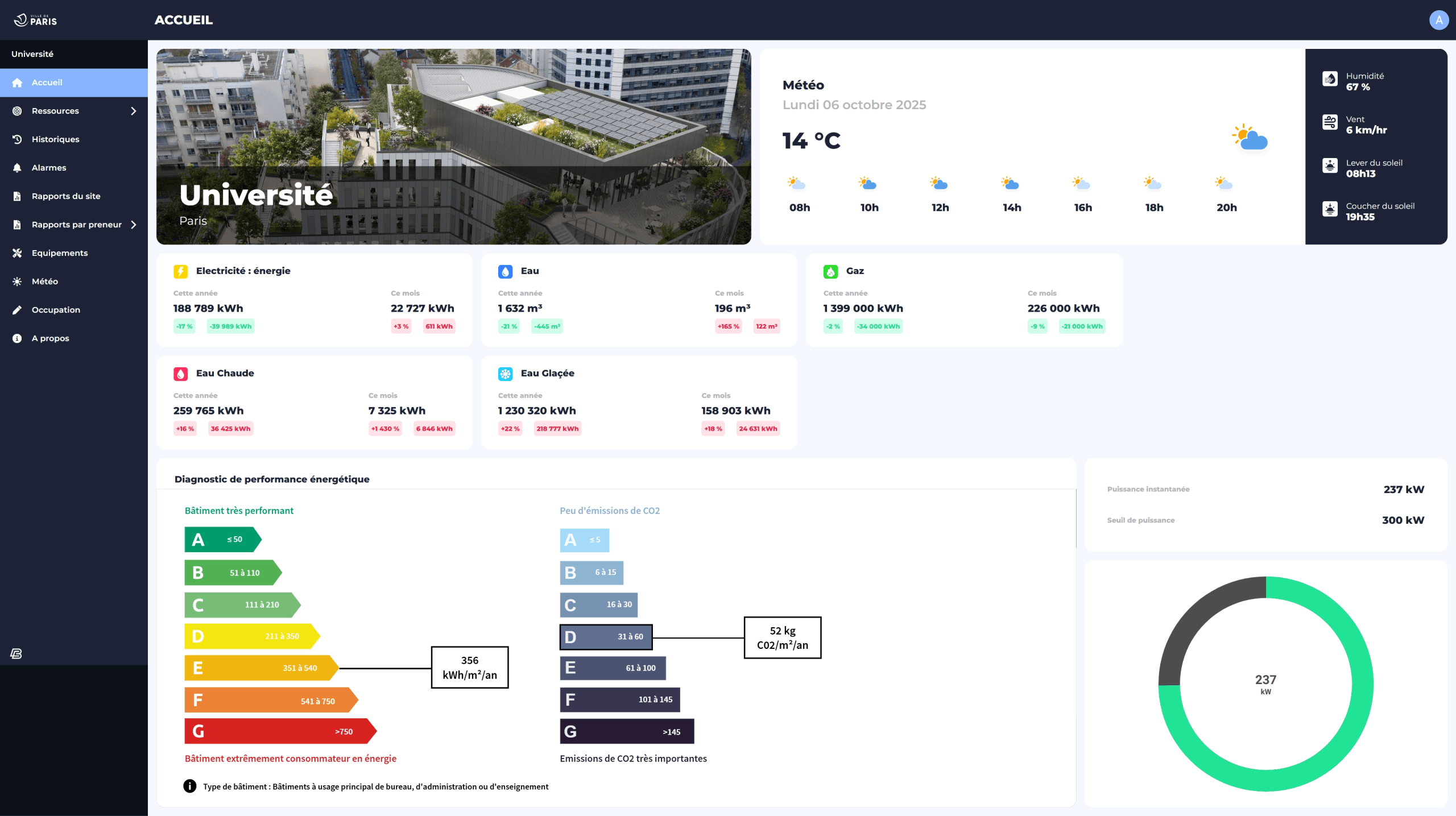 Interface de suivi énergétique Niagara 4